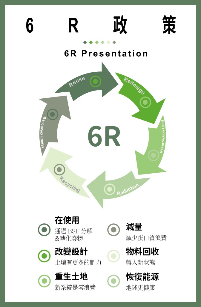 6R 政策