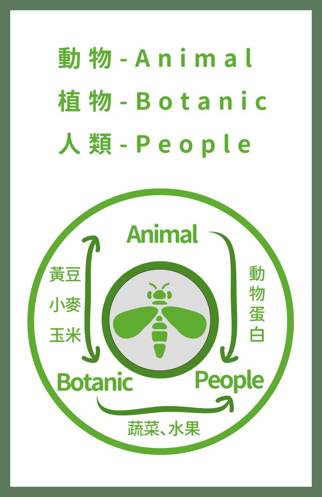 黑水虻生態